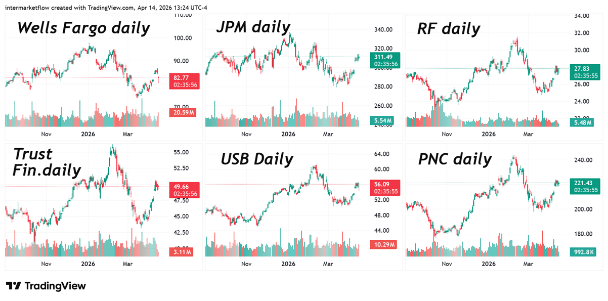 Financials