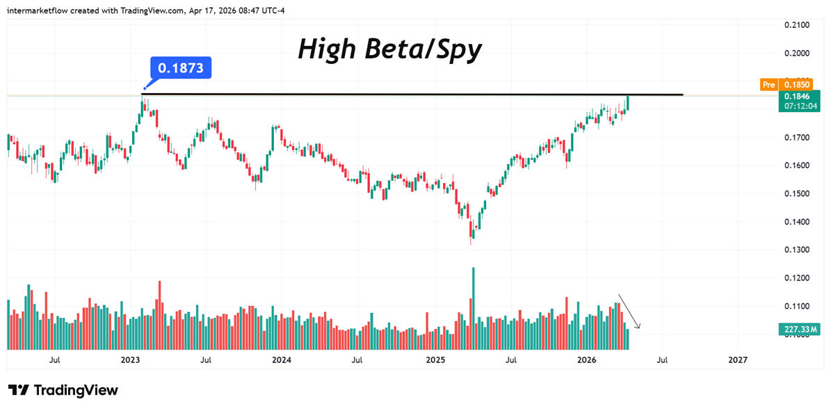 High beta companies High beta companies