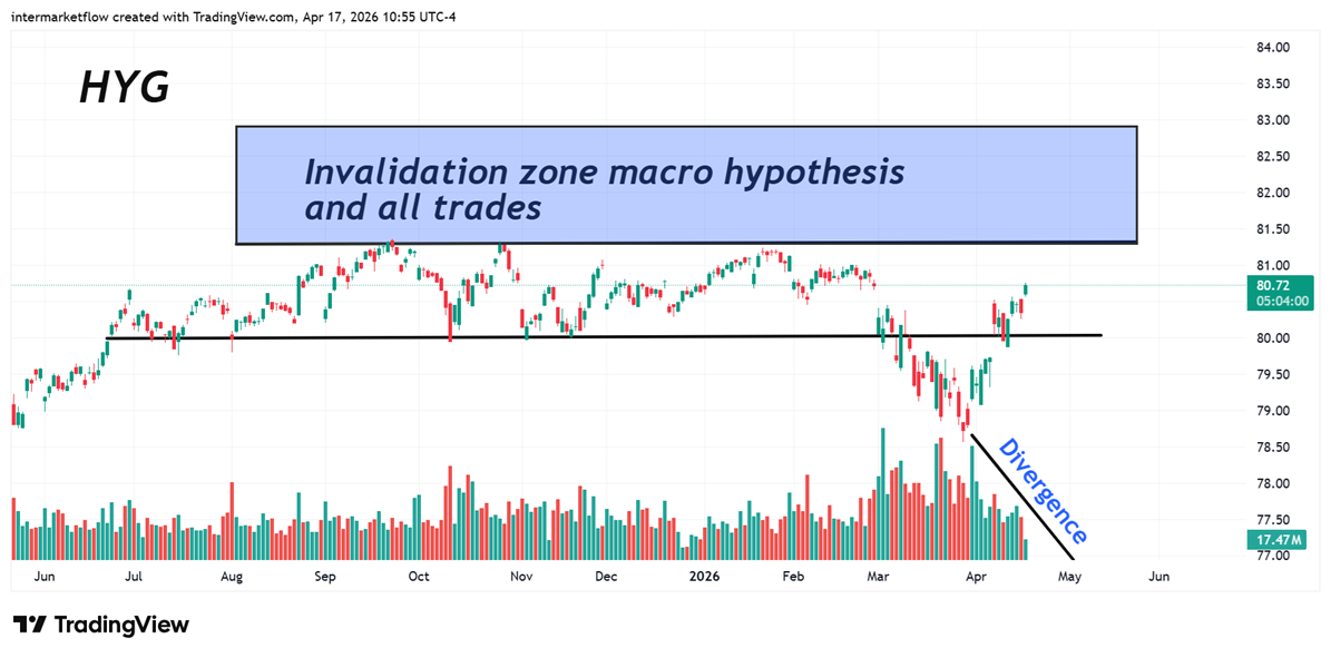 Intermarket: Credit the key signal Intermarket: Credit the key signal