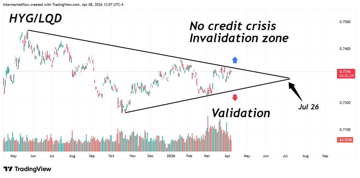 Intermarket Volatility
