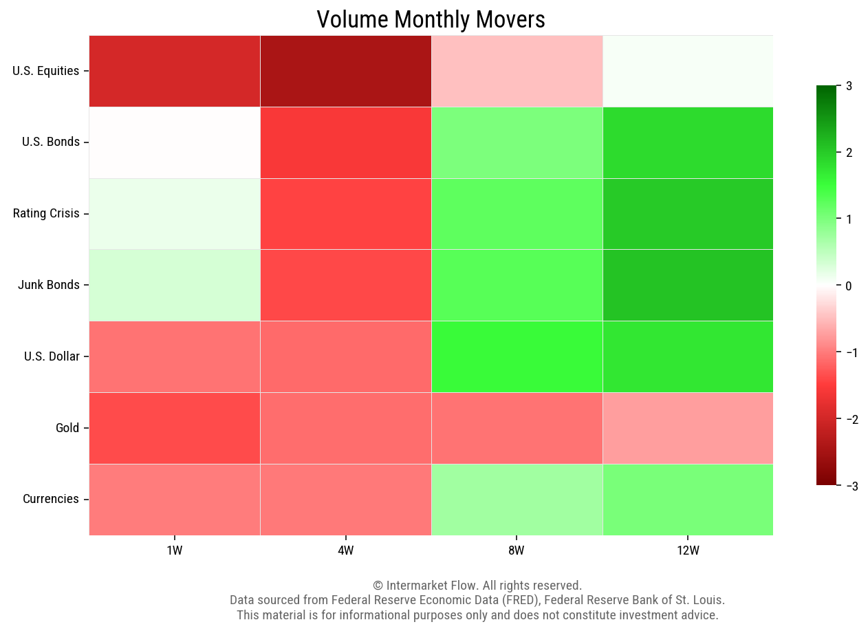 Intermarket Volume