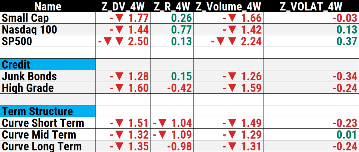 Monthly intermarket flows Table with intermarket strategy data