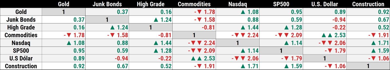 Table displaying various numerical data points related