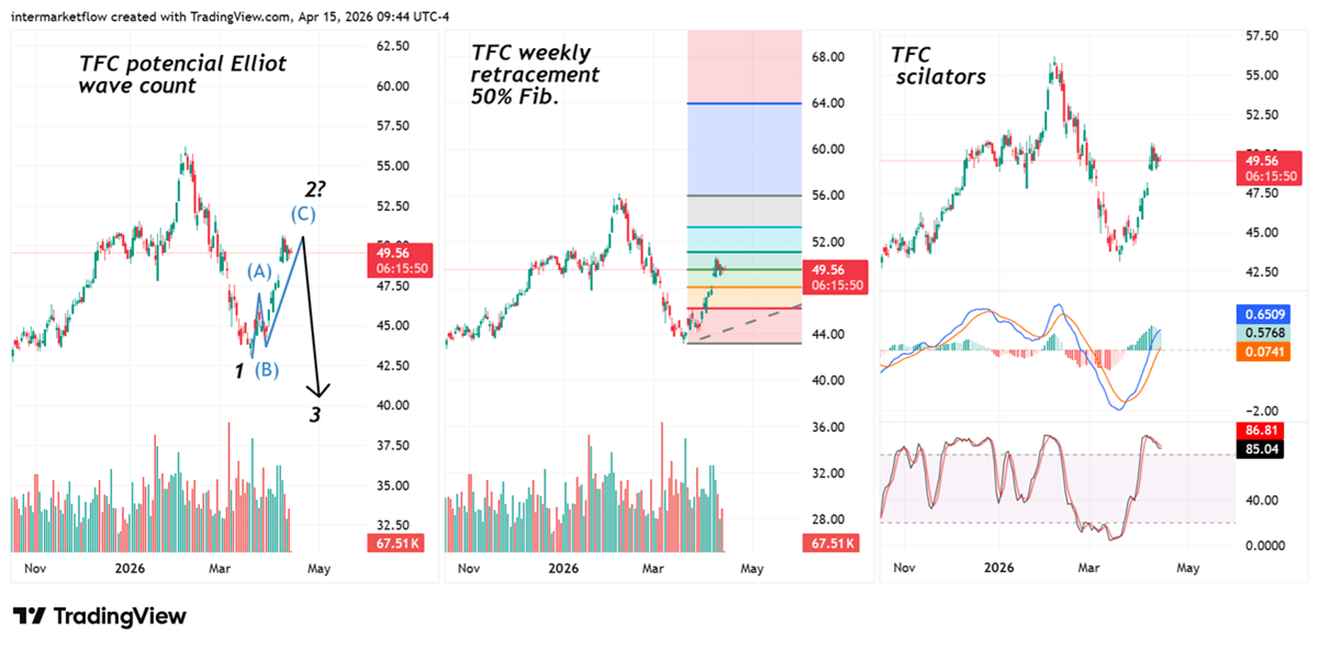 TFC set up