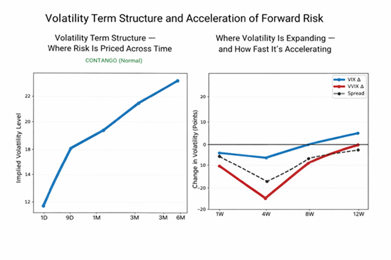 Volatility stance and why today is cheap Volatility stance and why today is cheap