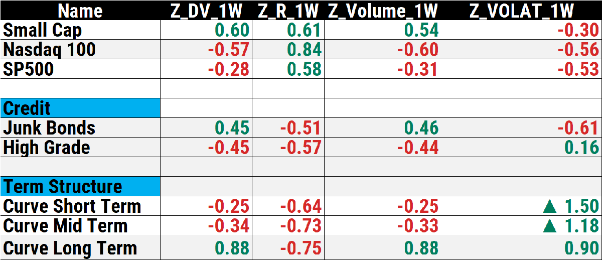 weekly intermarket flows Weekly flows