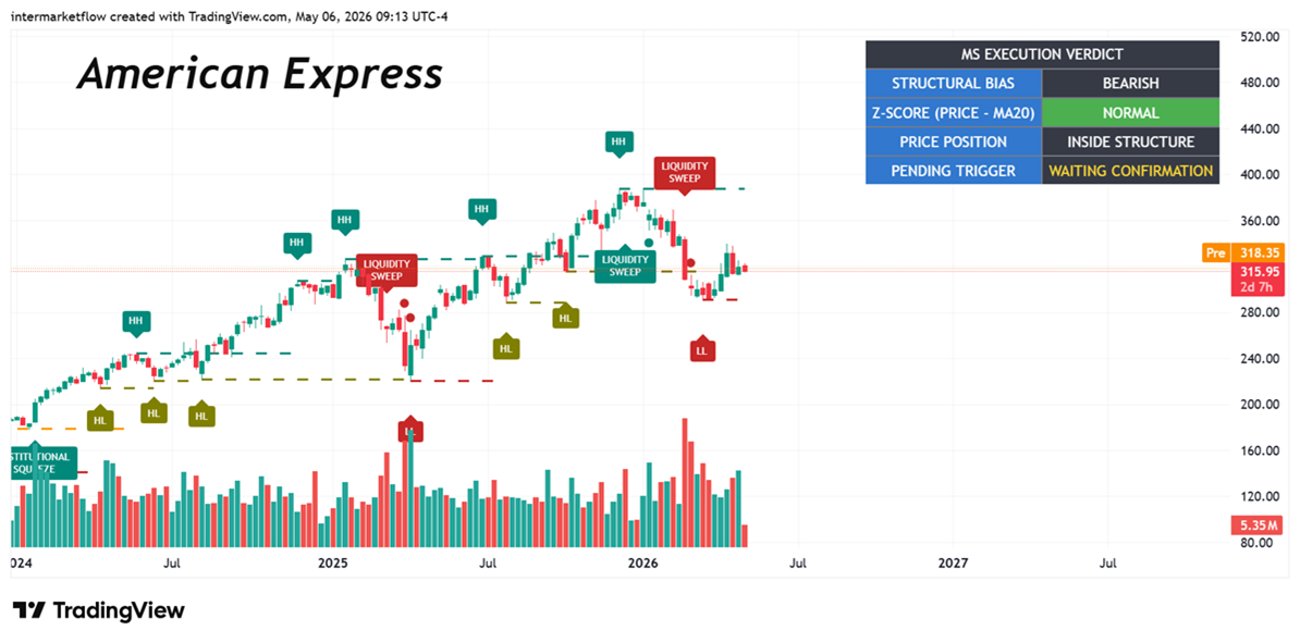 Amex technicals Amex technicals