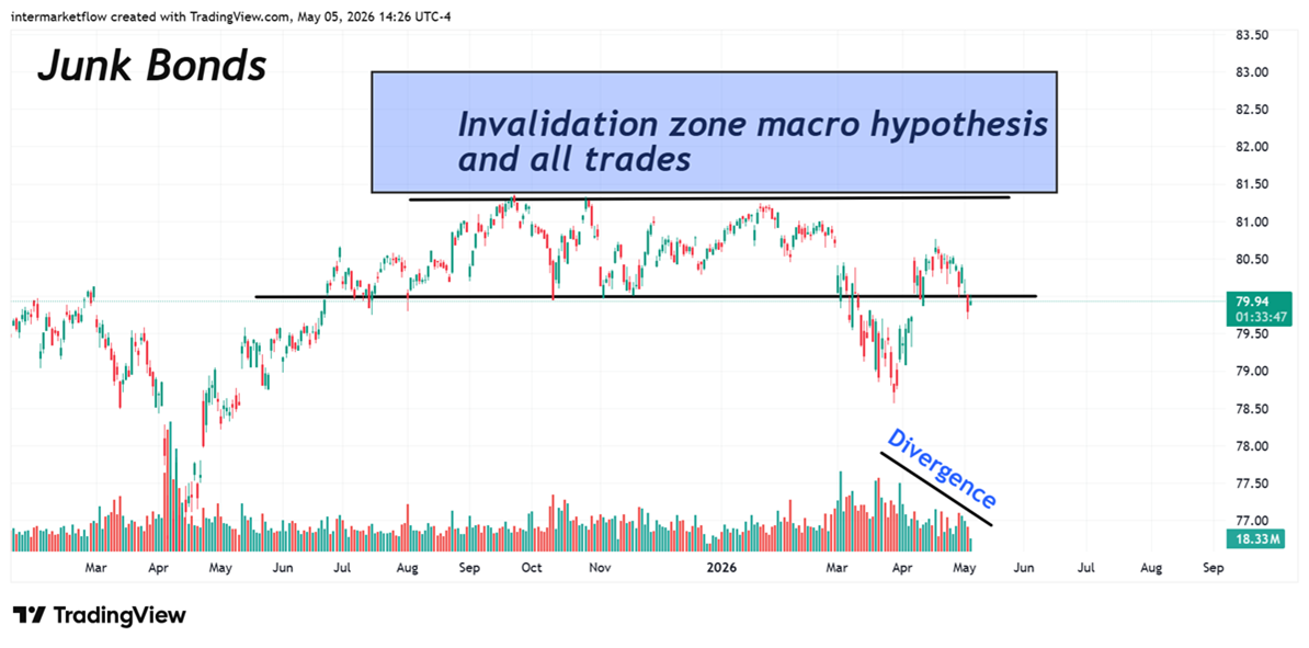 Credit crisis validation Credit crisis validation
