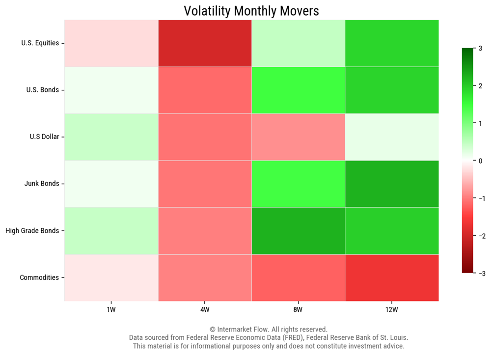 Intermarket Bonds Flows Intermarket Bonds Flows