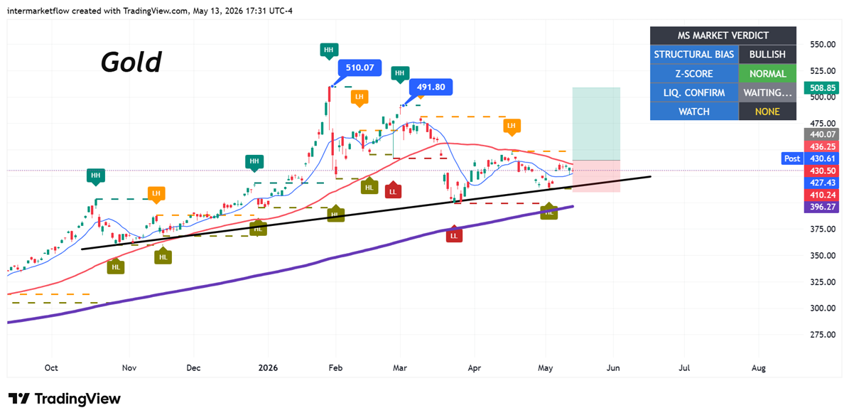Intermarket Gold 