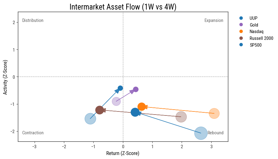 Intermarket Gold 