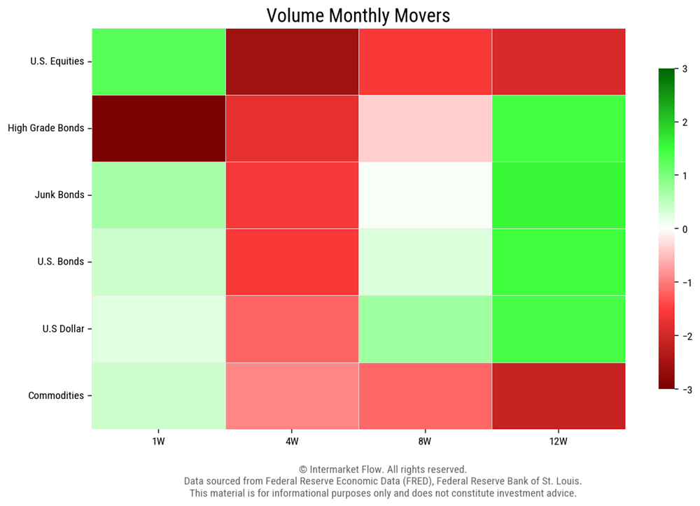 Intermarket Volume Heat Map Intermarket Volume Heat Map