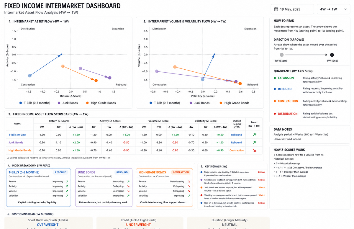 Volatility Compression Bonds