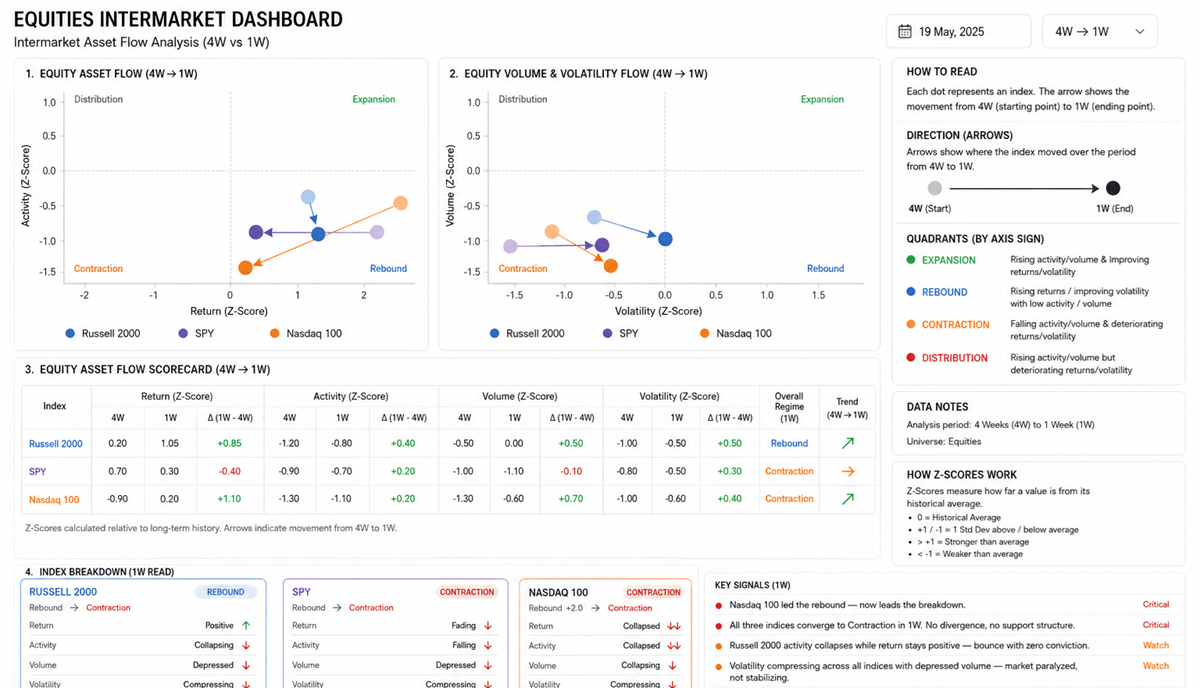 Volatility Compression Equities