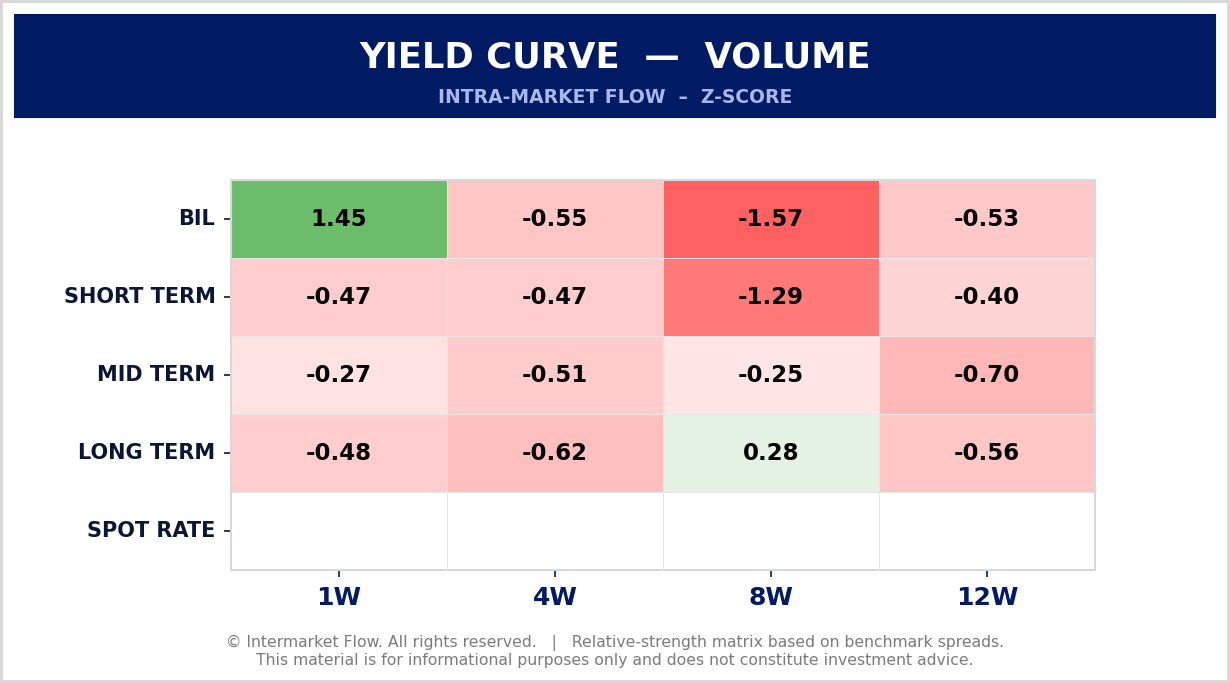 Intermarket Capital Flows — Equities and Bonds