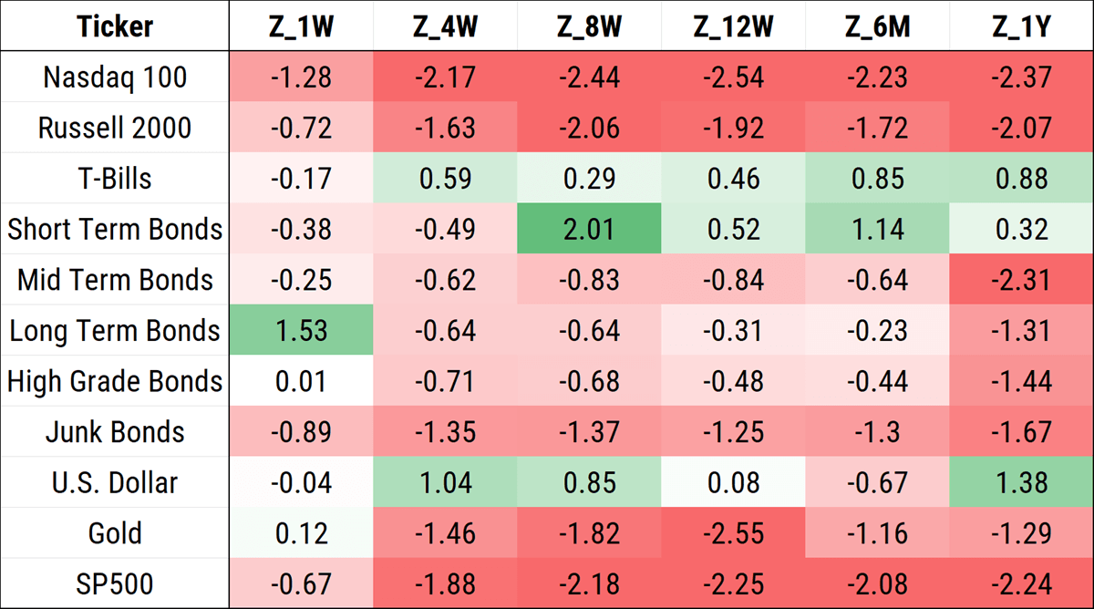 Intermarket Capital Flows — Equities and Bonds