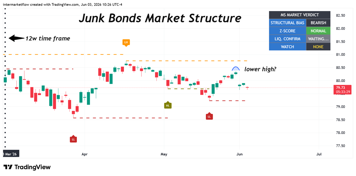 Intermarket Capital Flows — Equities and Bonds