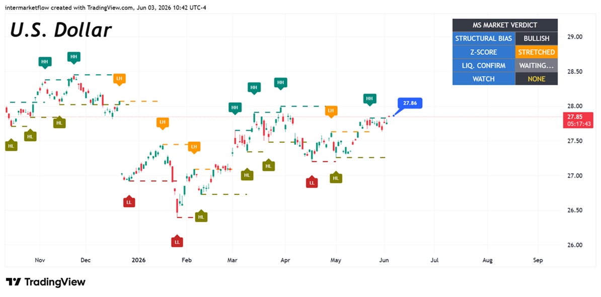 Intermarket Capital Flows — Equities and Bonds