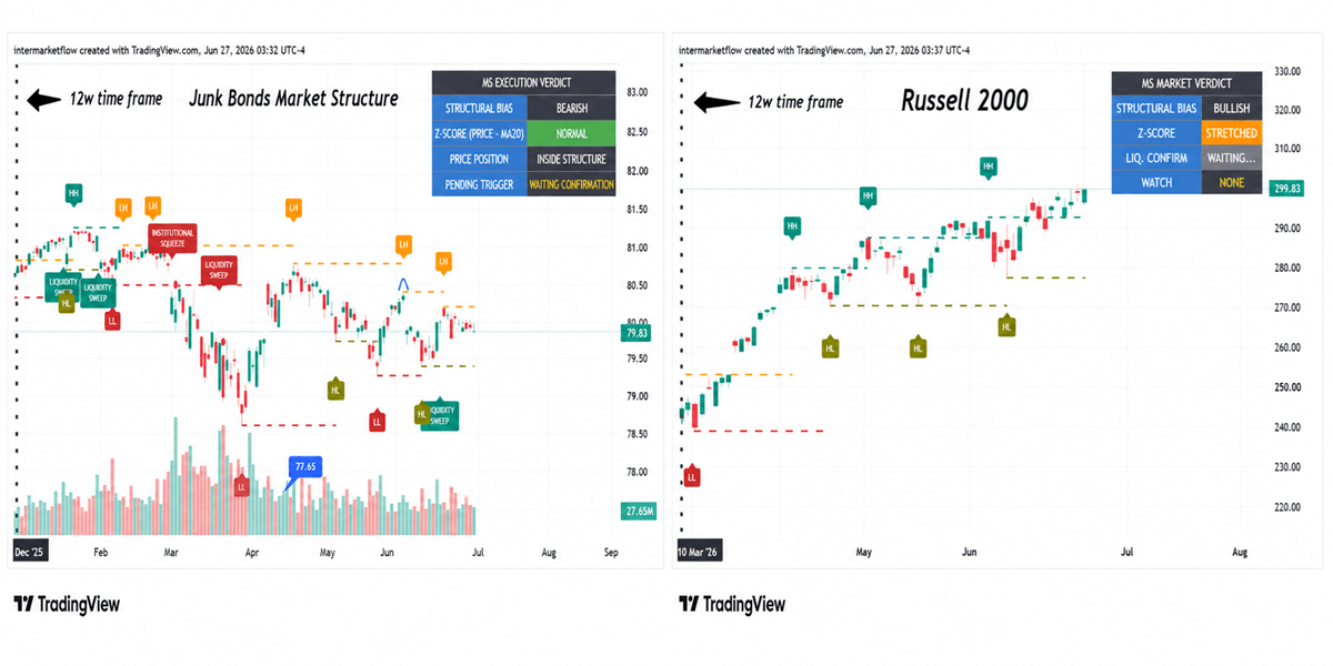 Intermarket Evolution. Trading Intermarket Evolution. Trading