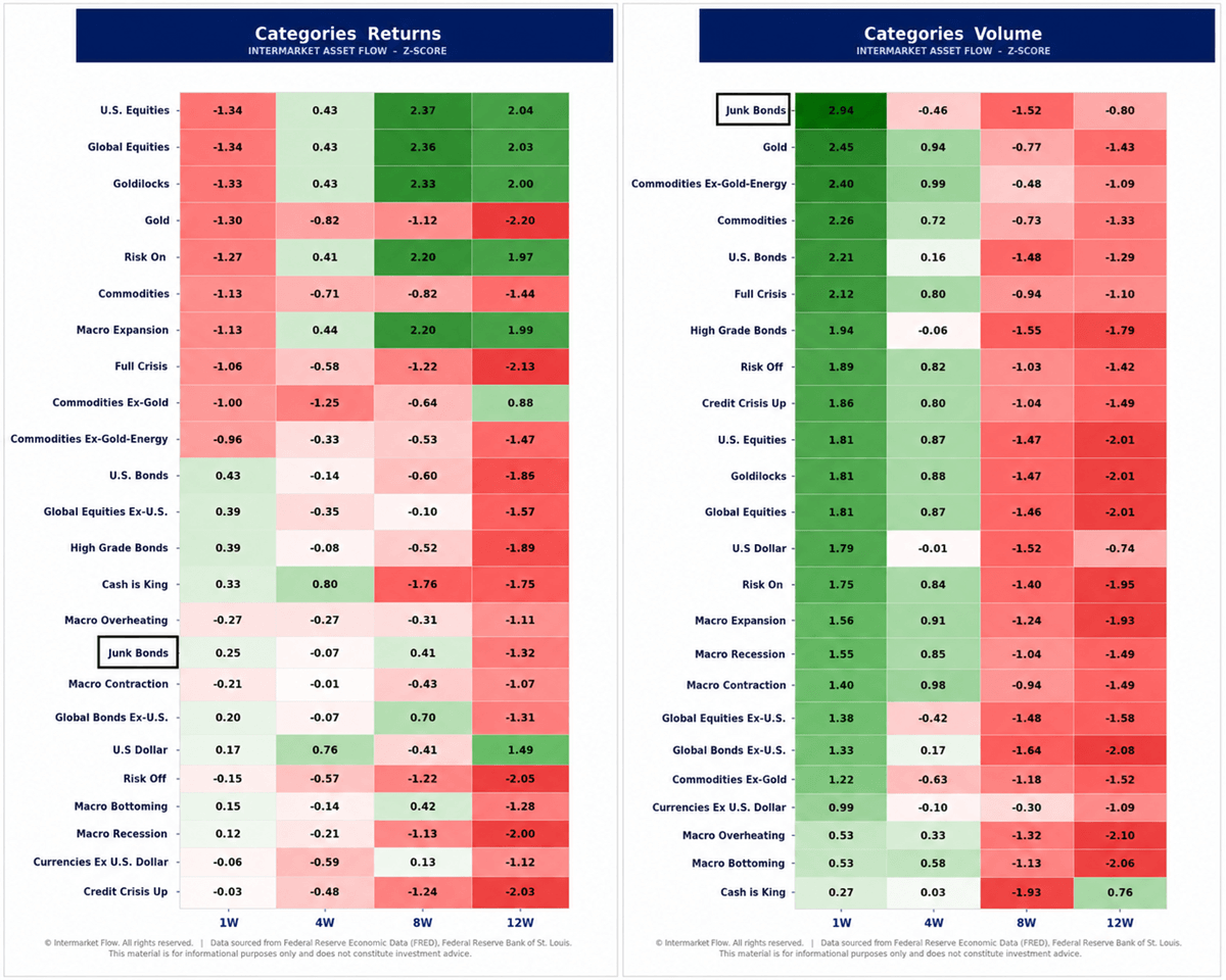 Intermarket Flows Heat Maps