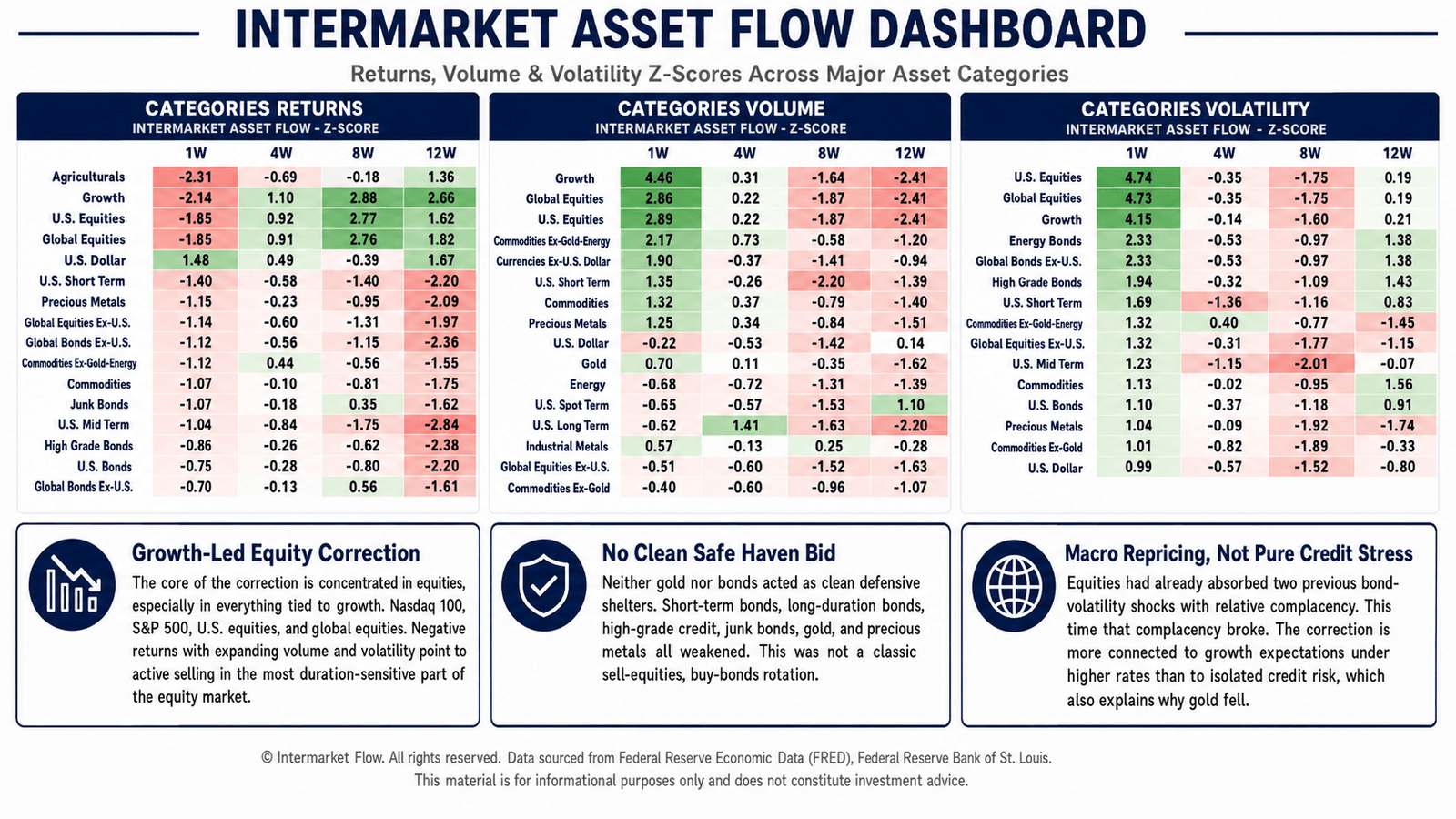Intermarket Heat Maps