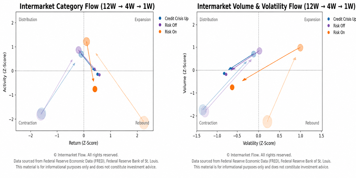 Intermarket Weekly Intermarket Weekly