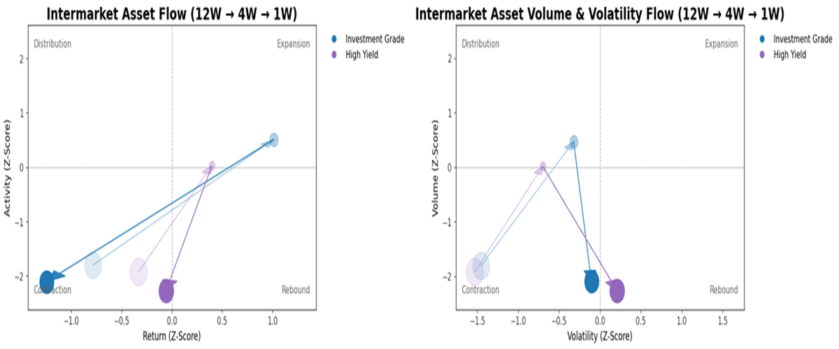 Intermarket Analysis for traders Risk Intermarket Analysis for traders Risk