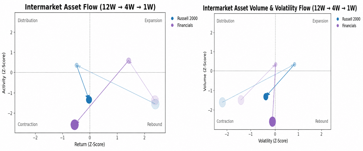 Intermarket Analysis for Traders Russell and Financials setup Intermarket Analysis for Traders Russell and Financials setup