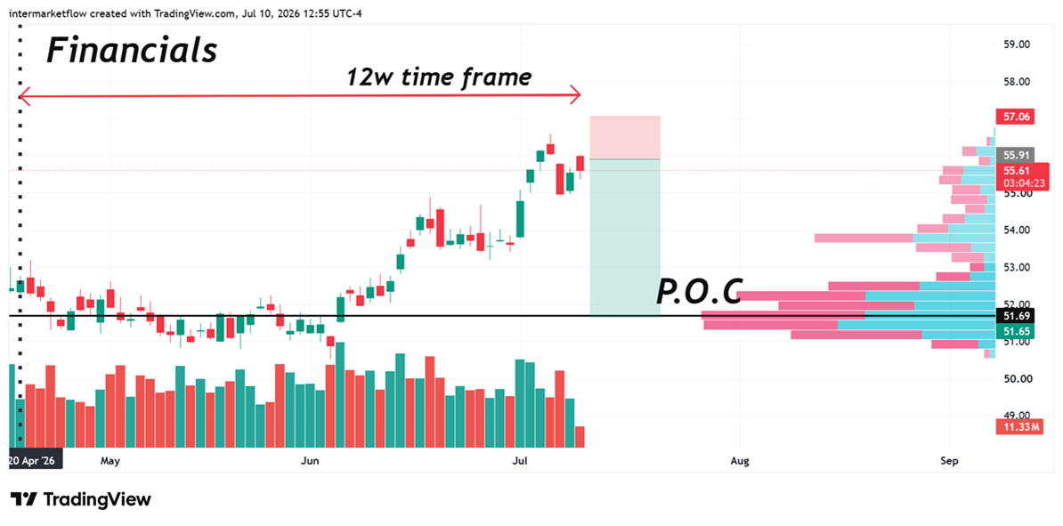 Intermarket Analysis for Traders Russell setup Intermarket Analysis for Traders Russell setup