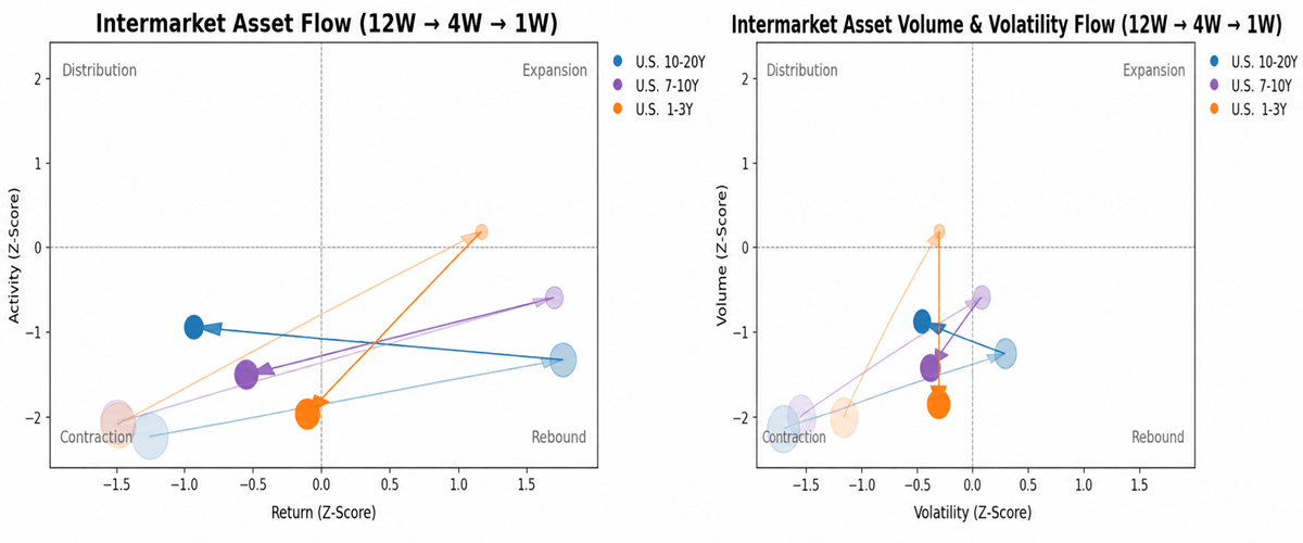 Intermarket Analysis for traders Term Structure Intermarket Analysis for traders Term Structure