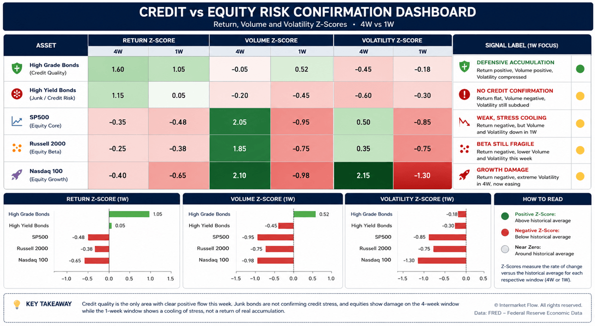 Intermarket Risk On Risk Off for the week ending 2026-07-01 Intermarket Risk On Risk Off for the week ending 2026-07-01