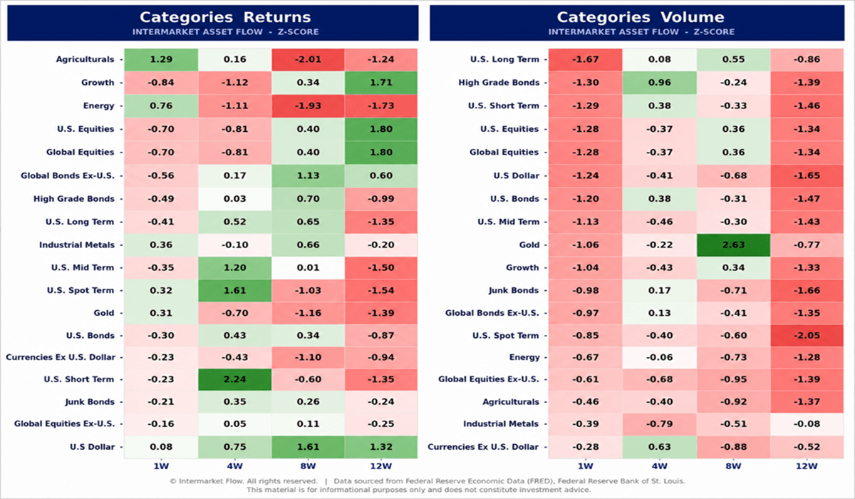 Intermarket Situacion