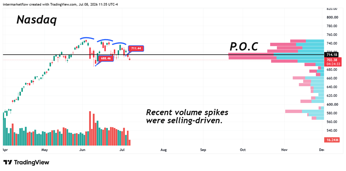 Intermarket Volume and Volatility