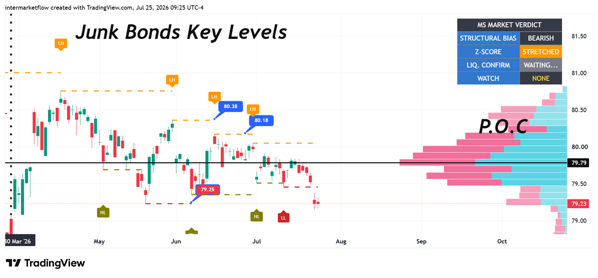 Junk Bonds