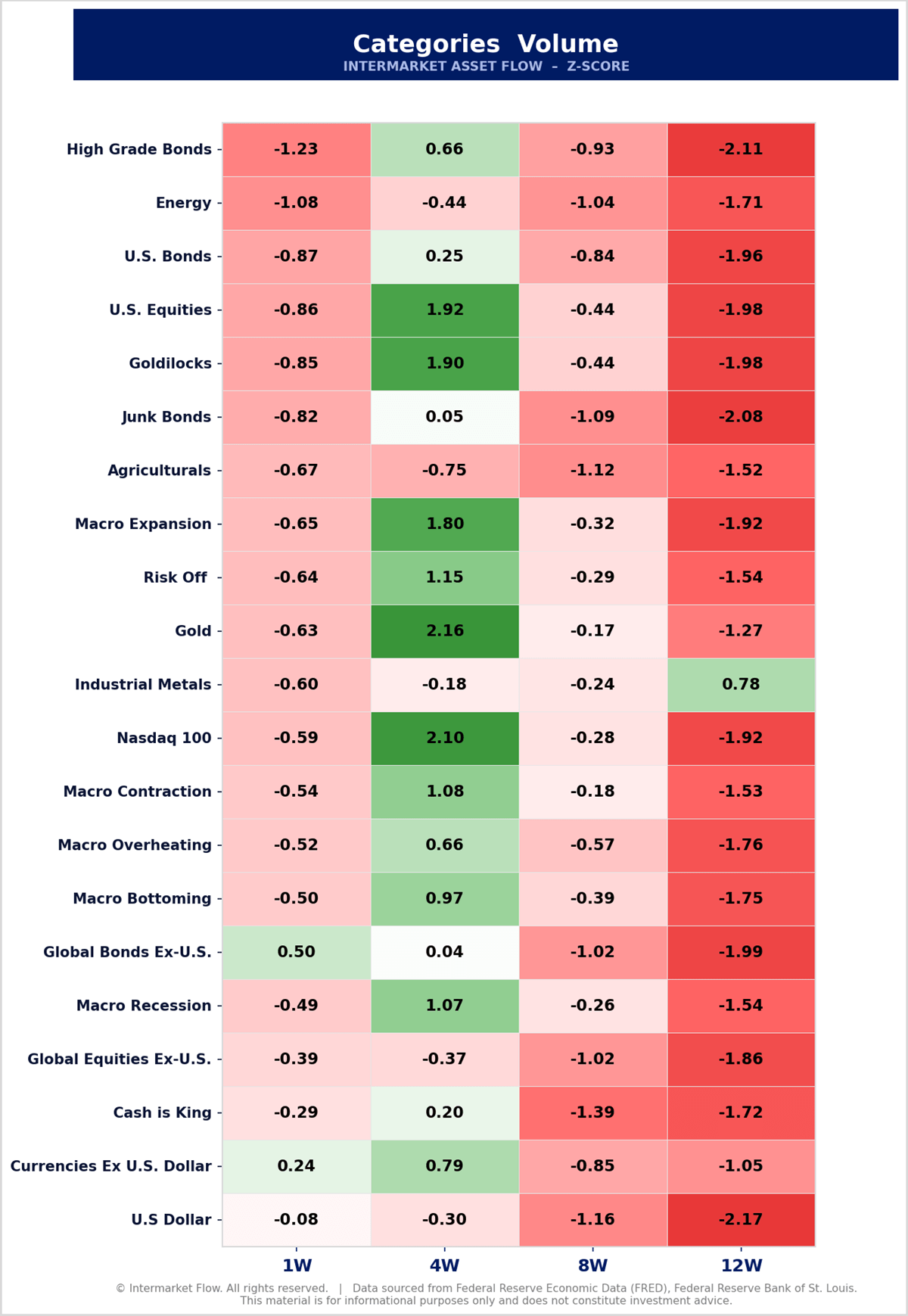 Liquidity Withdrawal 2026-07-03