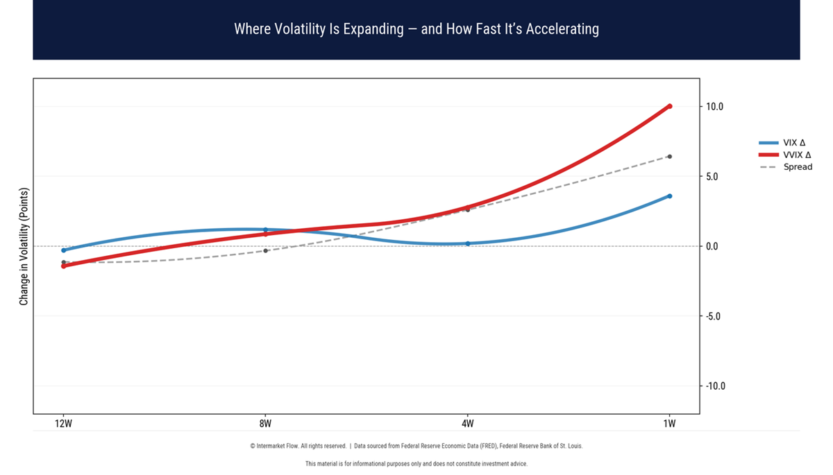 LIQUIDITY VACUUM
