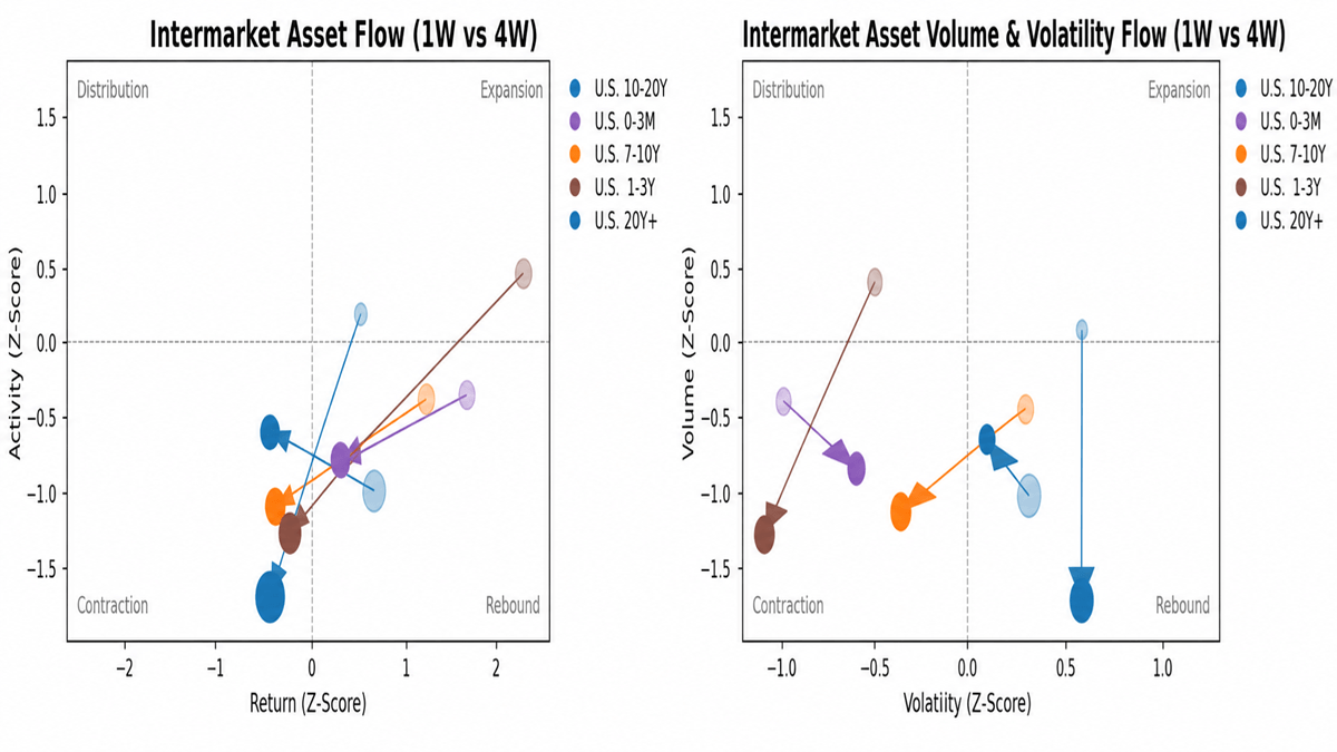 Yield Curve